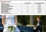 Pricelists of Limo Services San Francisco