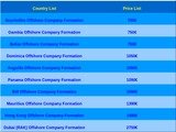 Pricelists of GWS Offshore