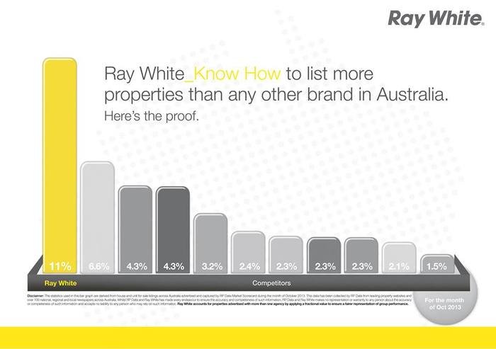  Profile Photos of Ray White Tweeds Head - Real Estate Agents 53 Wharf Street, Tweed Heads - Photo 4 of 7
