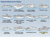 National Boat Covers,Boat Cover,Boat Covers,National Boat Covers,Semi Custom Boat Covers,Buy Boat Covers Online