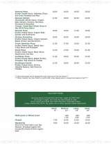 Pricelists of Vectoris Pizza House - FL