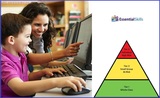 Best Online Reading Intervention Programs for Elementary by Essential Skills Essential Skills Software Inc. 5614 Connecticut Ave NW #150 