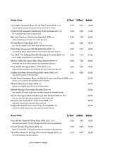 Pricelists of Hare & Hounds