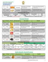 Pricelists of Global Agricultural Trading