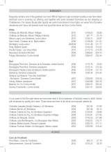 Menus & Prices, London Wine Shippers, London