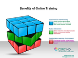  CSRCIND Global Training Online | IT Online Training Courses 4th Floor, Plot No: 63, Phase-1, Madhapur Kavuri Hills, 