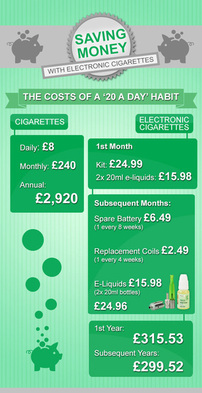  Pricelists of Towyn Vapour the old pizza box, towyn road - Photo 1 of 1