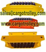 Profile Photos of Roller skids advantages and pictures