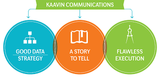Pricelists of Kaavin Communications Advertising Agency