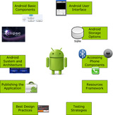 Profile Photos of Android Application Development Service