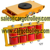 Profile Photos of Machinery moving skates advantages and applications