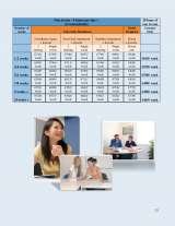 Pricelists of Malta University Language School