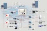 Integrated Security CCTV, Intercom, access control, intruder alarm systems. Vedard Security Electronics Qingmeng industrial zone 