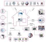 Home & Office Complete Alarm Security Systems., Vedard Security Electronics, Quanzhou