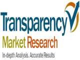 Transparency Market Research, Albany