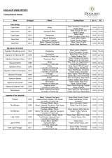 Pricelists of Doolhof Wine Estate