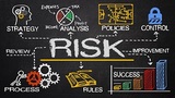 risk management concept hand drawn on chalkboard, MJN Associates LLC, Doylestown