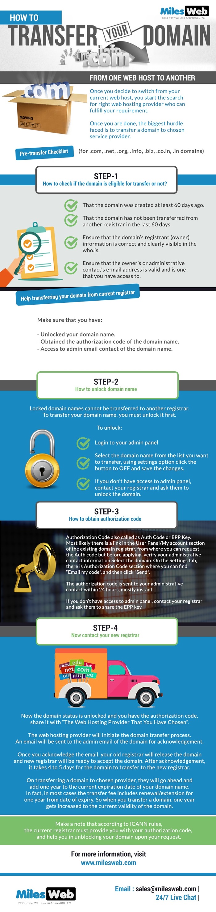 An Infographic including a step by step process to be considered while transferring a domain name from one web host to another without any hurdles or issues. Best Web Solution For Your Site of MilesWeb - An Indian Web Hosting Company 2, Sumant, Near Cricket Ground, Mahatma Nagar, Parijat Nagar, Nashik, Maharashtra 422007 - Photo 1 of 1