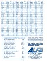 Pricelists of ALFA International