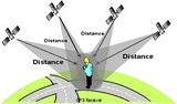 Profile Photos of GPS-Triangulation