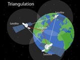 Profile Photos of GPS-Triangulation