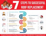 Evergreen Renovations & Roofing of Evergreen Renovations & Roofing