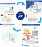  ADT Security Services 4206 Technology Drive 