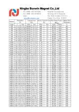 Pricelists of Ningbo Jinyu Magnet Co.,Ltd