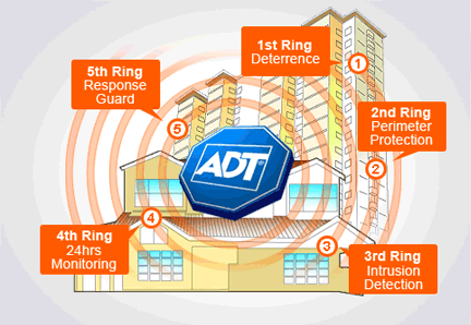  Profile Photos of ADT Security Services 2494 Central Boulevard - Photo 4 of 5