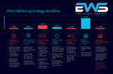 Pricelists of EWS Webs