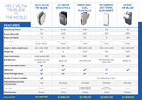 Pricelists of Velo Hand Dryers